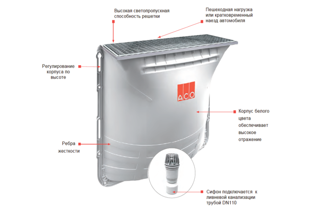 Световой приямок ACO Therm 02523 Световой приямок ACO Therm 02523