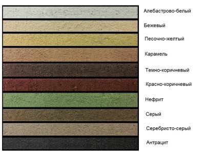 Цветной шовный раствор RSS стально-серый Цветной шовный раствор RSS стально-серый